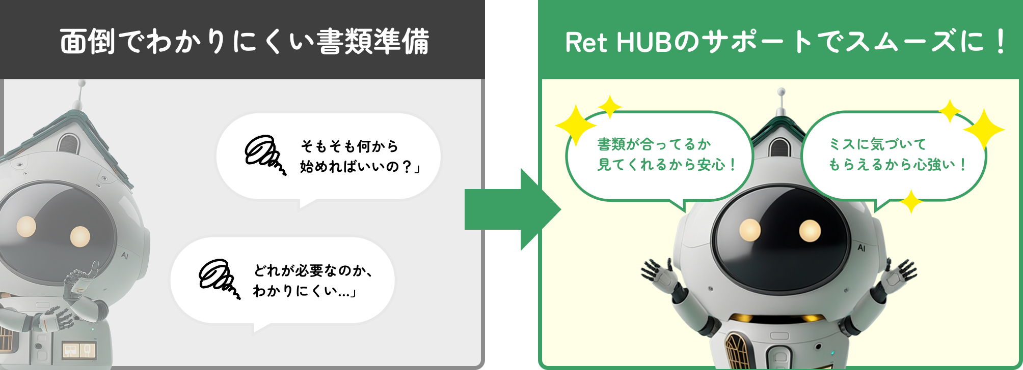 面倒でわかりにくい書類準備もRet HUBのサポートでスムーズに!