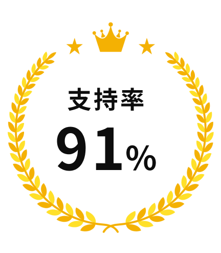 支持率91％